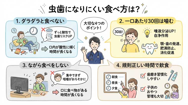 虫歯になりにくい食べ方は？の図解