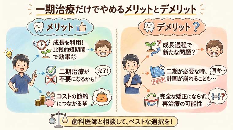 一期治療だけでやめるメリットとデメリットの図解