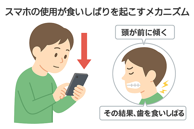 スマホの使用
