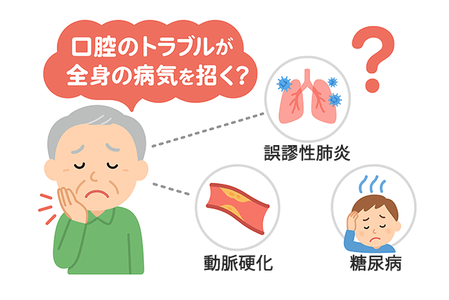 口腔トラブルからの病気