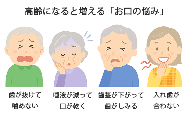 高齢者のお口の悩み