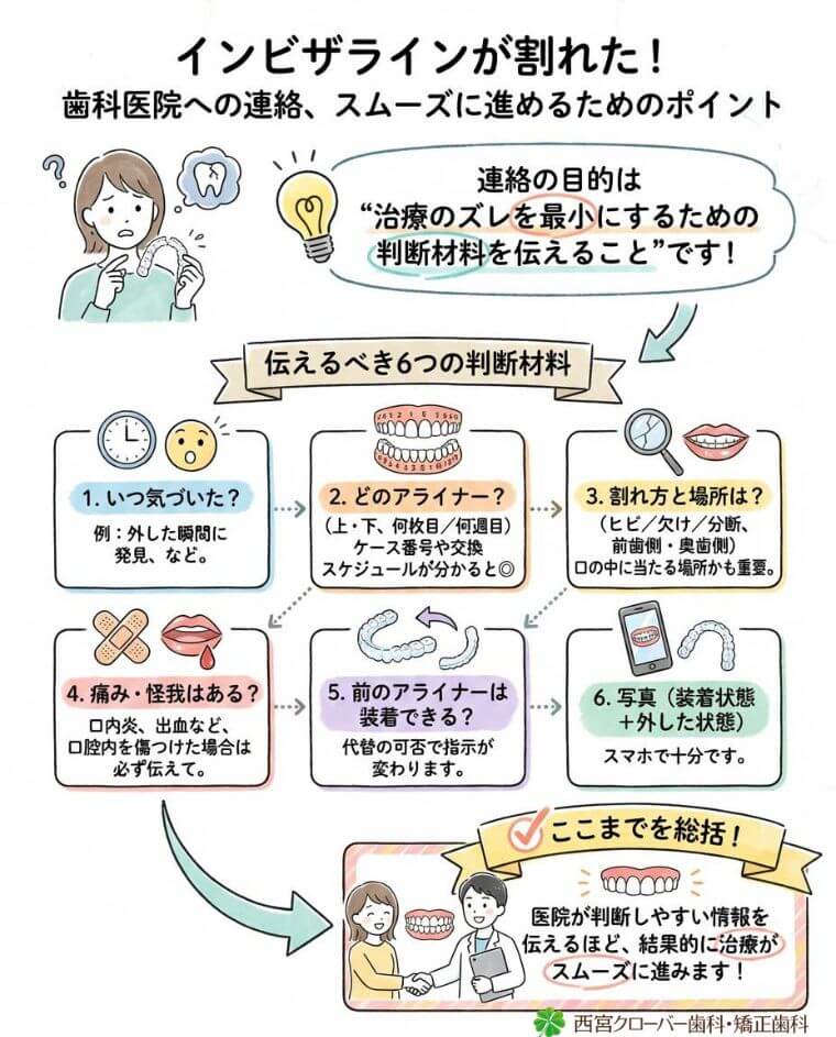 歯科医院に連絡するとき、何を伝えるとスムーズ？