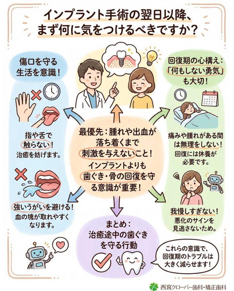 インプラント手術の翌日以降は何に気をつけるべきですか？