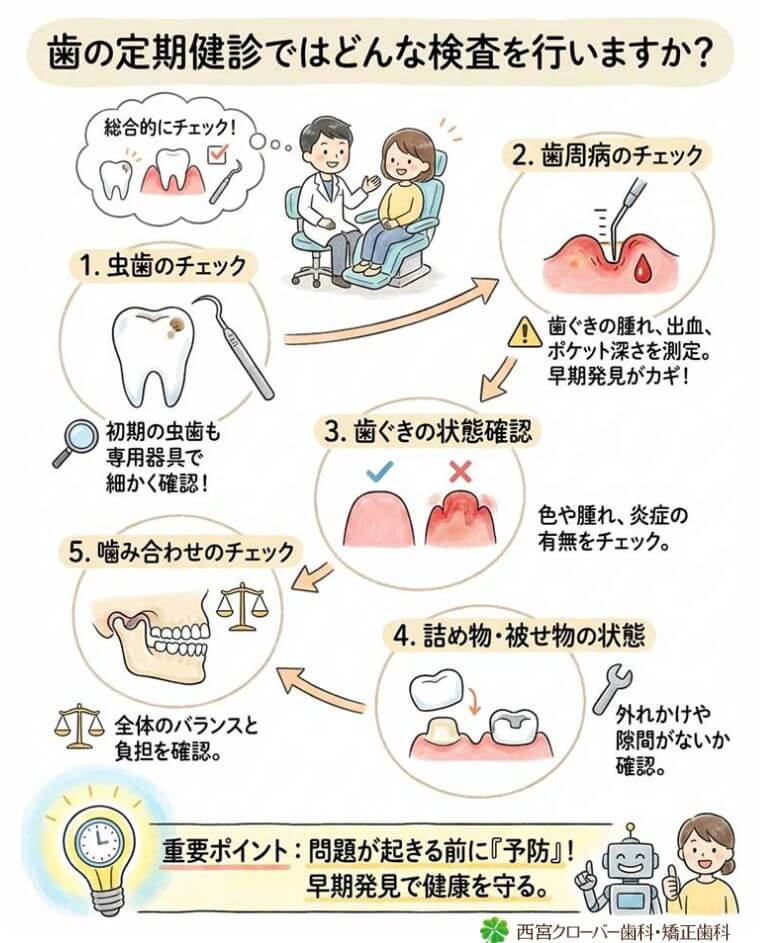 歯の定期健診ではどんな検査を行いますか？